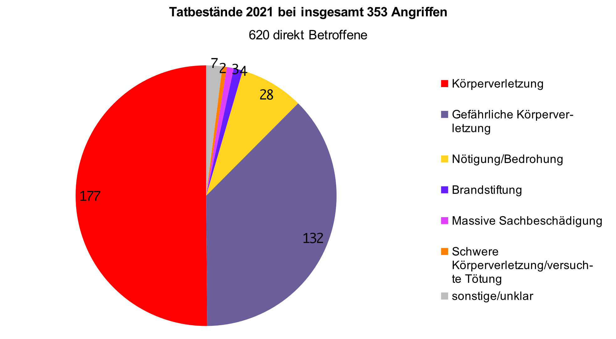 Tatbestände